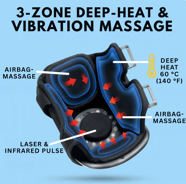 Kneeva™ Knee Massager
